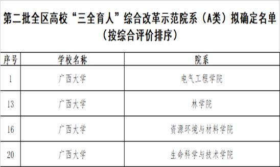 太阳成集团tyc151cc